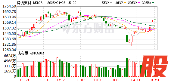 宝利配资 跨境支付体系合作深化 多家机构积极行动