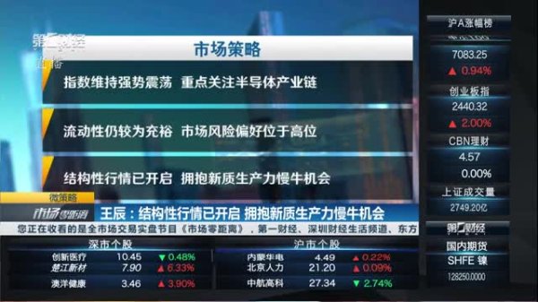 擒牛宝配资 2025年4月23日《市场零距离》上午