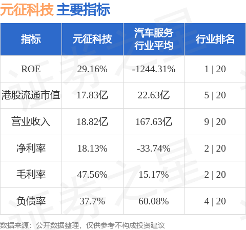 宜人配资 元征科技(02488.HK)4月24日斥资337.02万港元回购31.45万股